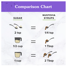 Load image into Gallery viewer, NuStevia Simple Syrup 16 oz.
